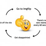 I open and close Imgflip like a refrigerator every day. | Go to Imgflip; There's no new memes every 60 seconds; Click off the site; Get disappointed | image tagged in memes,my life,imgflip,idk,dont ask why im posting this on the fun stream | made w/ Imgflip meme maker