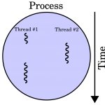 threads