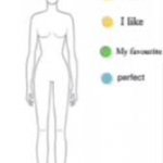 what i like about my body template