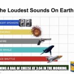bag of cheese at 3 am | OPENING A BAG OF CHEESE AT 3:04 IN THE MORNING | image tagged in the loudest sounds on earth | made w/ Imgflip meme maker