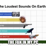 Loudest sounds on earth | THE FAN IN MY PC | image tagged in loudest sounds on earth | made w/ Imgflip meme maker