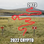 2022 to 2023 in crypto | 2023; 2022 CRYPTO | image tagged in minefield | made w/ Imgflip meme maker