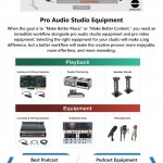 Podcast Equipment Bundle for Beginners