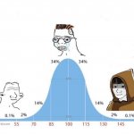 Bell Curve High Quality meme