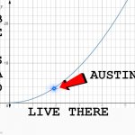Austin, it's not terrible... | B
E
 
S
A
D; AUSTIN; LIVE THERE | image tagged in graph going up | made w/ Imgflip meme maker