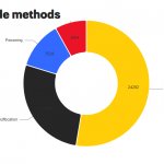 US suicides by method 2020  JPP