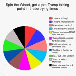 Spin the wheel get a pro-Trump talking point post-indictment meme