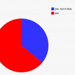Pie Chart - Yes, but in Blue