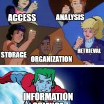 Information Science | ACCESS; ANALYSIS; RETRIEVAL; STORAGE; ORGANIZATION; INFORMATION SCIENCE | image tagged in captain planet with everybody | made w/ Imgflip meme maker