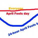 the april fools bypass or day