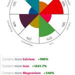 Apples vs Cakes