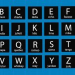 The NATO Phonetic Alphabet