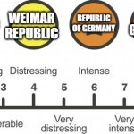 pain scale but with germany | WEST GERMANY; GERMAN EMPIRE AND COLONIES; ALLIED OCCUPIED GERMANY; REPUBLIC OF GERMANY; GERMAN REICH; WEIMAR REPUBLIC | image tagged in pain scale | made w/ Imgflip meme maker