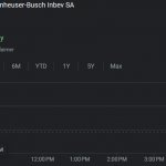 Anheuser busch stock