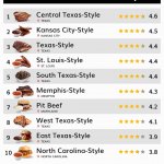 Atlas of best barbecues