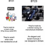 BT21 vs BT23 | BT21; BT23; They're made by a British racing car manufacturer Brabham; They're made by a super cringy KPop Group called BTS; An elegant and lavish Formula 1 car designed in Britain; They're aren't even cute nor handsome at all; They'll probably lose if you race them against an F1 vehicle; A super classy F1 car that had decent results during its lifespan | image tagged in know the difference,formula 1,kpop,bts,funny | made w/ Imgflip meme maker