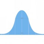 Bell curve