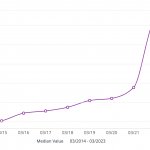 House prices dropping