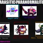 FNF Triple Trouble Template | PARASITIC PARANORMALITIES | image tagged in fnf triple trouble template | made w/ Imgflip meme maker