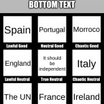 mojamed | GIBRALTAR ALIGNMENT CHART
BOTTOM TEXT; Spain; Morroco; Portugal; England; It should be independent; Italy; Ireland; France; The UN | image tagged in alignment chart | made w/ Imgflip meme maker