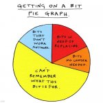 Pie chart | image tagged in getting on a bit,pie chart,bits that work,bits that do not,what is this for | made w/ Imgflip meme maker