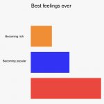 Best feelings graph template