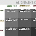 purist rebel form aesthetic alignment chart