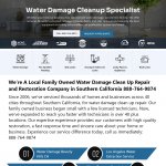 Water Damage Repair in Chino Hills