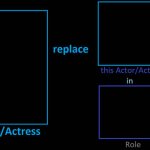 what if actor/actress replace this actor/actress
