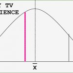 Reality TV show audience - IQ Bell Curve | REALITY TV SHOW AUDIENCE; ----------------------- | image tagged in bell curve blank,iq,intelligence,funny,silly,humor | made w/ Imgflip meme maker