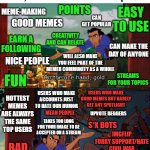 the pros and cons of imgflip in a nutshell | Welcome to imgflip new user, here is what to expect:; POINTS; MEME-MAKING; CAN GET POPULAR; EASY TO USE; GOOD MEMES; CREATIVITY AND CAN RELATE; EARN A FOLLOWING; CAN MAKE THE DAY OF ANYONE; WILL ALSO MAKE YOU FEEL PART OF THE MEMER COMMUNITY AS A WHOLE; NICE PEOPLE; STREAMS FOR YOUR TOPICS; FUN; USERS WHO MAKE GOOD MEMES BUT BARELY GET ANY SPOTLIGHT; USERS WHO MAKE ACCOUNTS JUST TO HATE OUR HUMOR; HOTTEST MEMES ARE ALWAYS THE SAME TOP USERS; UPVOTE BEGGERS; MEAN PEOPLE; TAKES TOO LONG FOR YOUR IMAGE TO BE ACCEPTED ON A STREAM; S*X BOTS; IMGFLIP FURRY SUPPORT/HATE CIVIL WAR; BAD MEMES; IMGFLIP PRO | image tagged in road to el dorado gold and failure,new users,welcome to imgflip,opinion,debate,truth | made w/ Imgflip meme maker