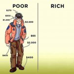 Slavic Rich VS Poor
