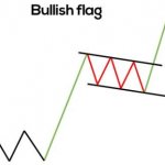 Bull Flag