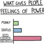 Good med | YOUR MEDICINE TASTING GOOD | image tagged in what gives people feelings of power,medicine | made w/ Imgflip meme maker