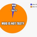 :)))))))))))))))))))))))))))))))))))))))))))))))))))))))))))))0 | MUD IS TASTY; MUD IS NOT TASTY | image tagged in 1 99 | made w/ Imgflip meme maker