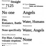 My Character's Stats
