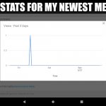 :-( :-( :-( :-( :-( | MY STATS FOR MY NEWEST MEME. | image tagged in stats | made w/ Imgflip meme maker