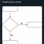 Flow chart meme