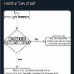 Flow chart Meme Generator - Imgflip