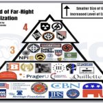 Pyramid of Far-Right Radicalization