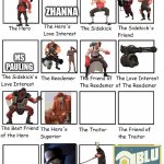Doing this in multiple streams (TF2 movie concept) | ZHANNA; MS PAULING | image tagged in movie cast | made w/ Imgflip meme maker