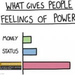 how? | image tagged in what gives people feelings of power | made w/ Imgflip meme maker