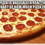 Pizza | A PIZZA IS BASICALLY A REAL-TIME PIE CHART OF HOW MUCH PIZZA IS LEFT | image tagged in coming out pizza | made w/ Imgflip meme maker