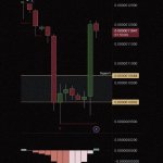 Pepe coin chart