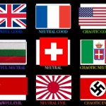 Ultimate WW2 alignment chart | image tagged in good vs evil chart | made w/ Imgflip meme maker