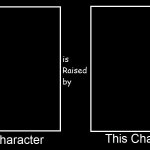 what if character is raised by character meme
