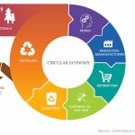 circular economy