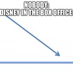 Downward Line Graph | NOBODY:
DISNEY IN THE BOX OFFICE: | image tagged in downward line graph | made w/ Imgflip meme maker