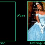 Who Wears Brandy as Cinderella