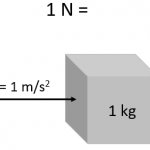 newton